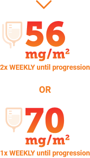 Dosing summary for KYPROLIS® (carfilzomib) combinations DKd, Isa-Kd, KRd, and Kd