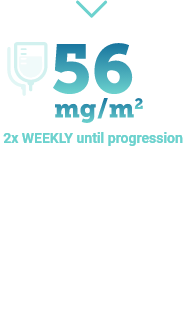 Dosing summary for KYPROLIS® (carfilzomib) combinations DKd, Isa-Kd, KRd, and Kd