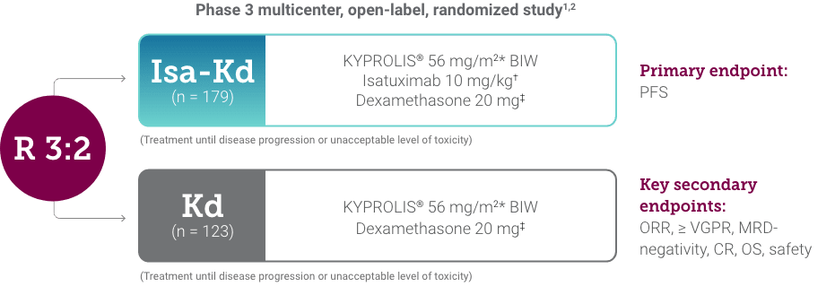 Isa-Kd vs Kd in RRMM IKEMA study design