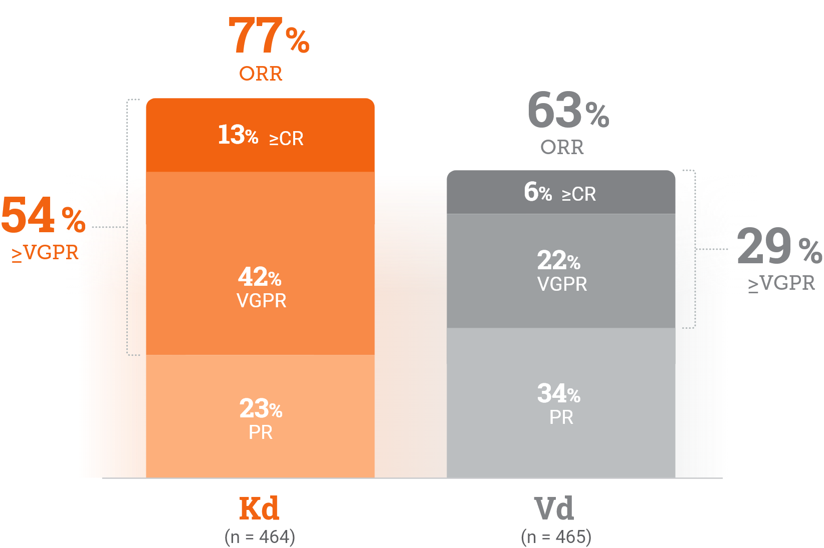 Dkd-delivers-high-rates