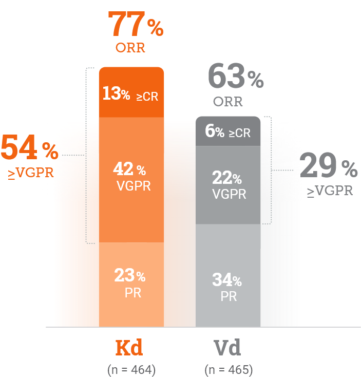 Dkd-delivers-high-rates