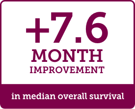 +7.6 Month Improvement in median overall survival