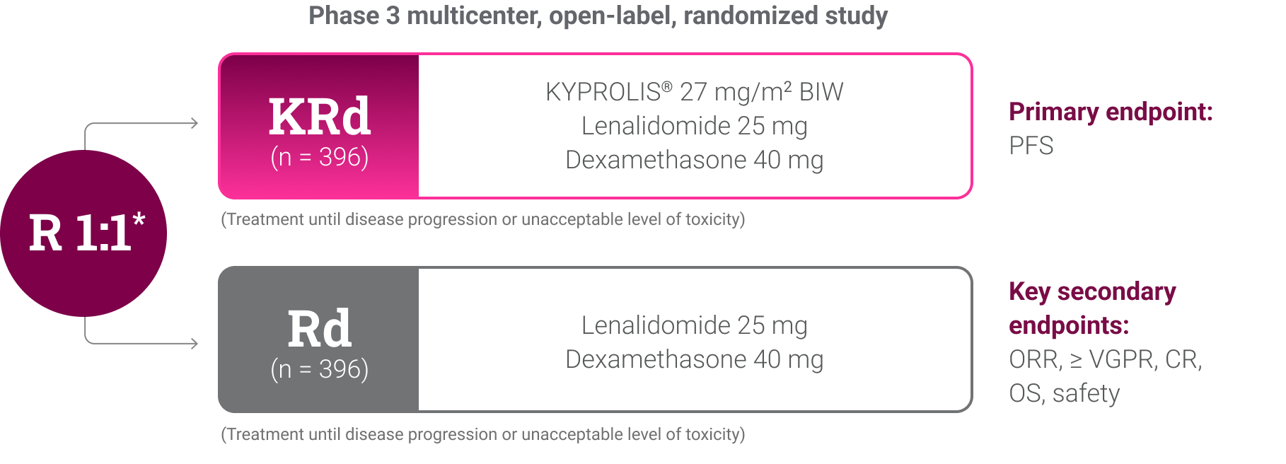 KRd Efficacy | KYPROLIS® (carfilzomib)