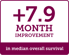 +7.9 month improvement in median overall survival