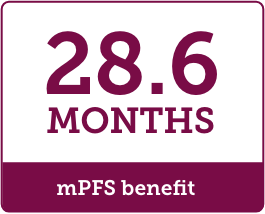 28 months mPFS benefit