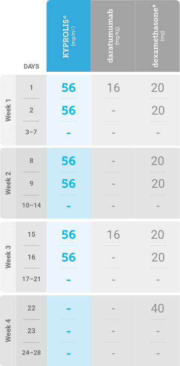 dosing_kdd_cycle_3through6_once_weekly