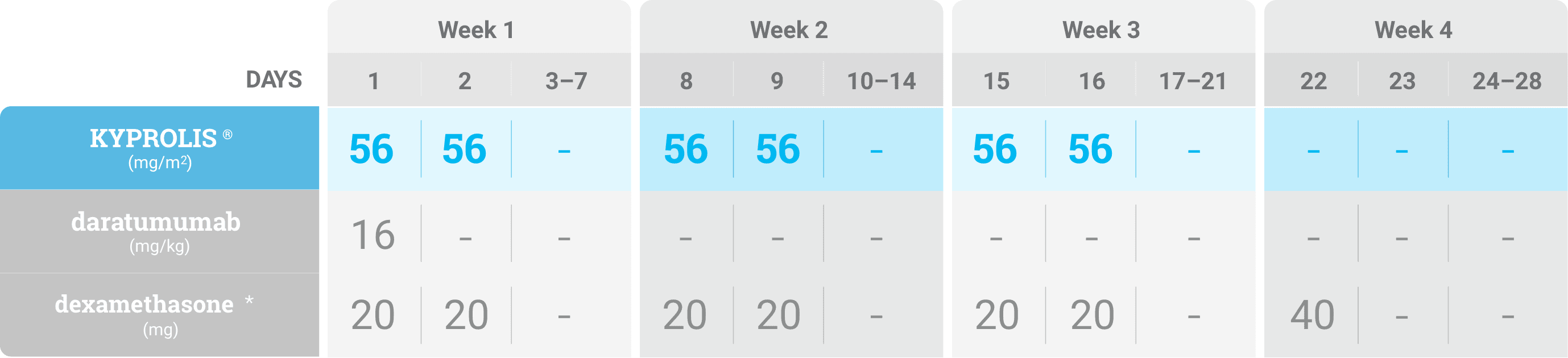 dosing_kdd_cycle_7plus_once_weekly
