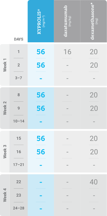 dosing_kdd_cycle_7plus_once_weekly