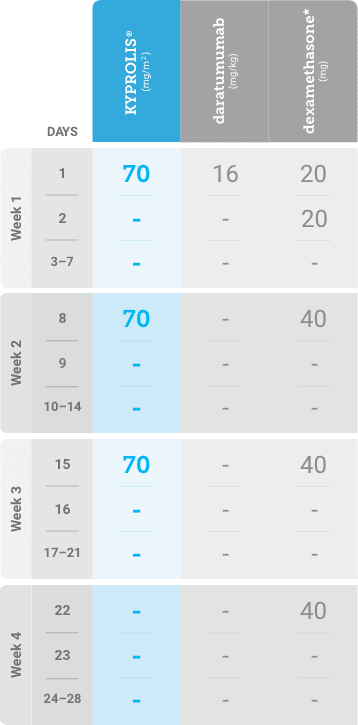 dosing_kdd_cycle_7plus_once_weekly