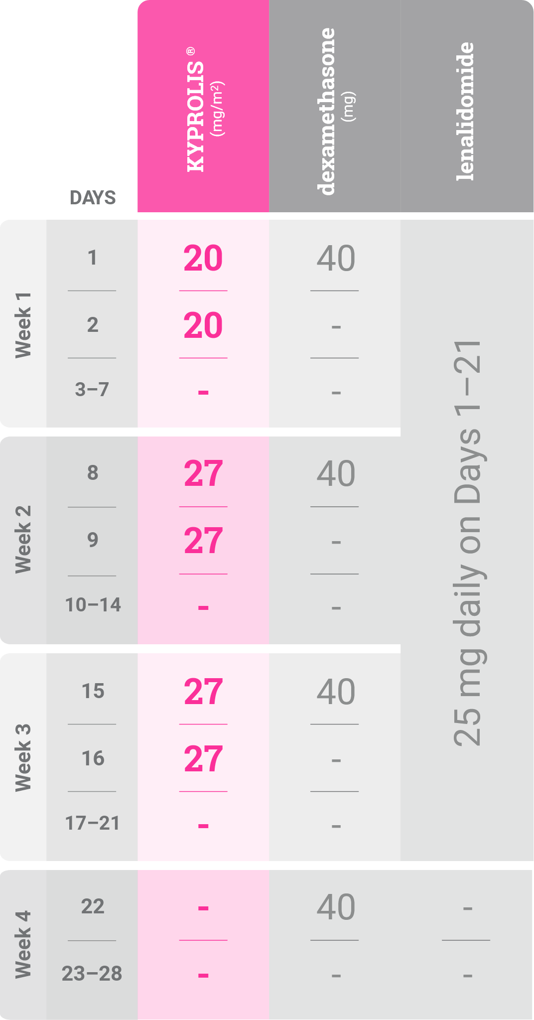 Krd-dosing-cycle1-Vertical-Table