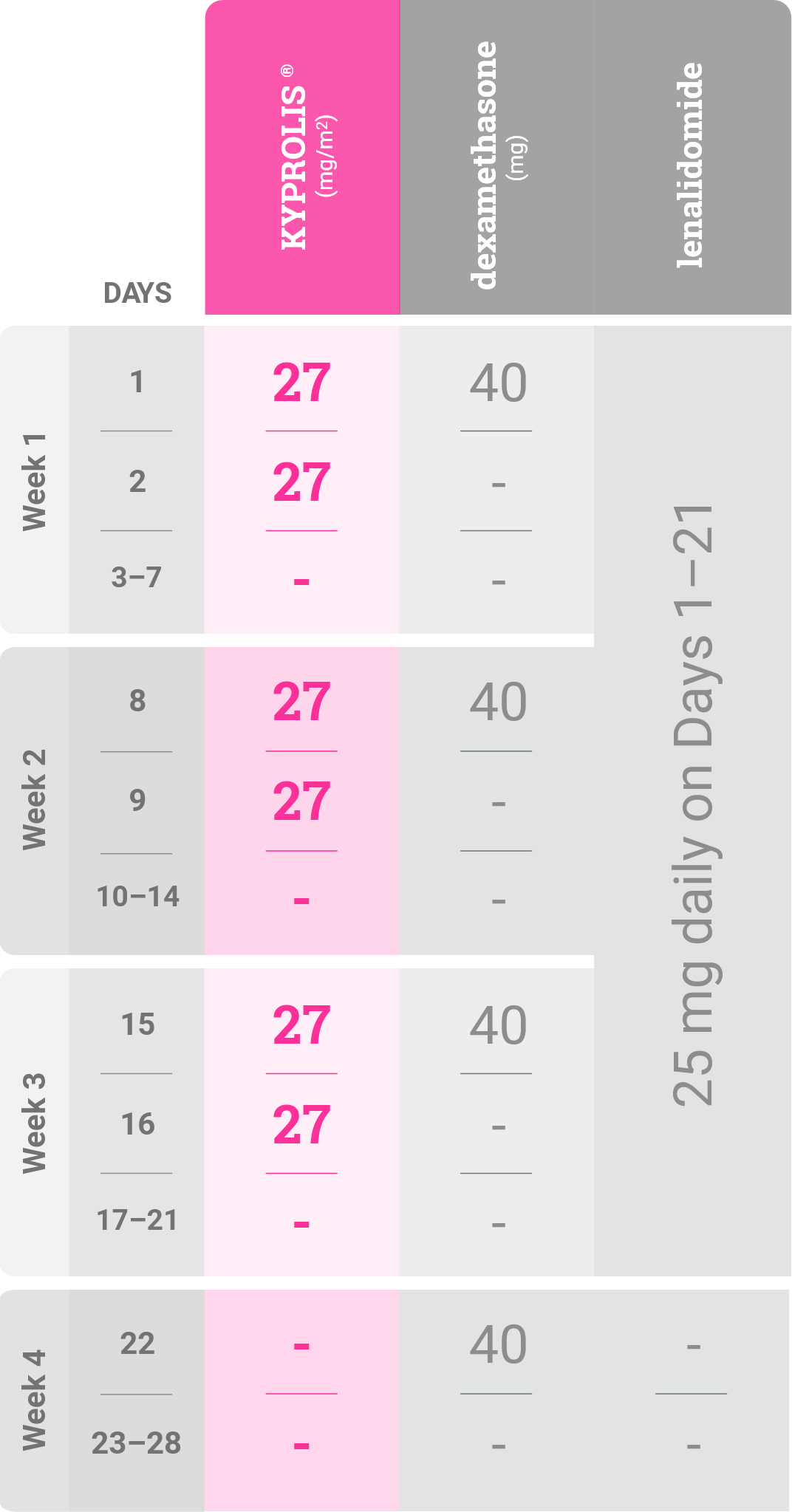 Krd-dosing-cycle2-12-Vertical-Table